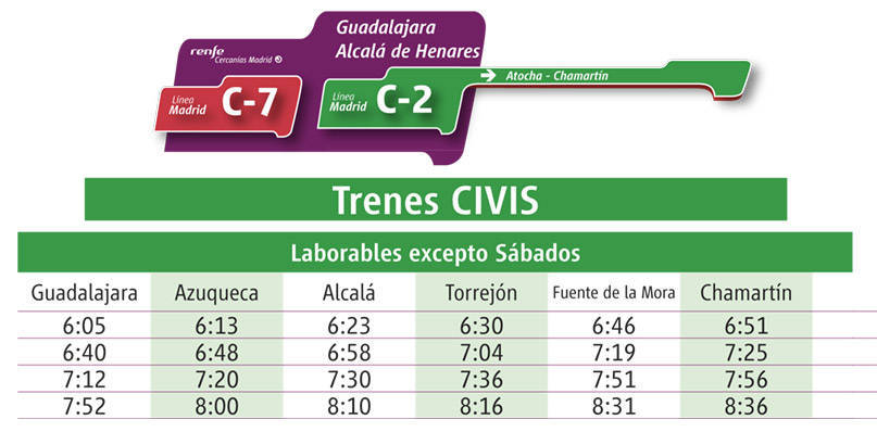 LInea Civis c2 Guadalajara Alcalá de Henares Atocha Chamartín