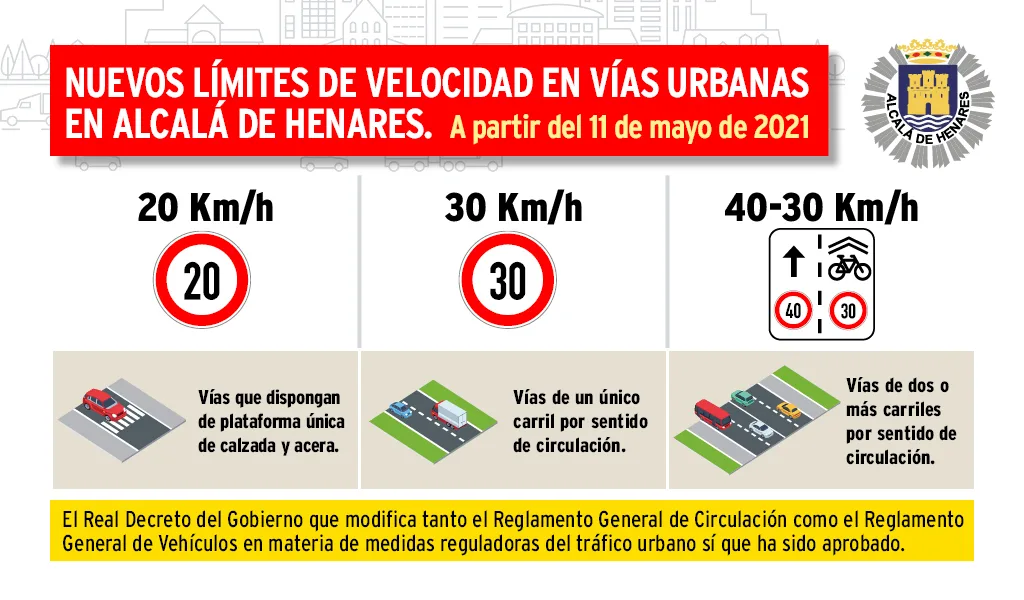 limites de velocidad