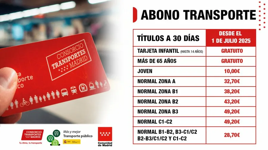 abono mensual
