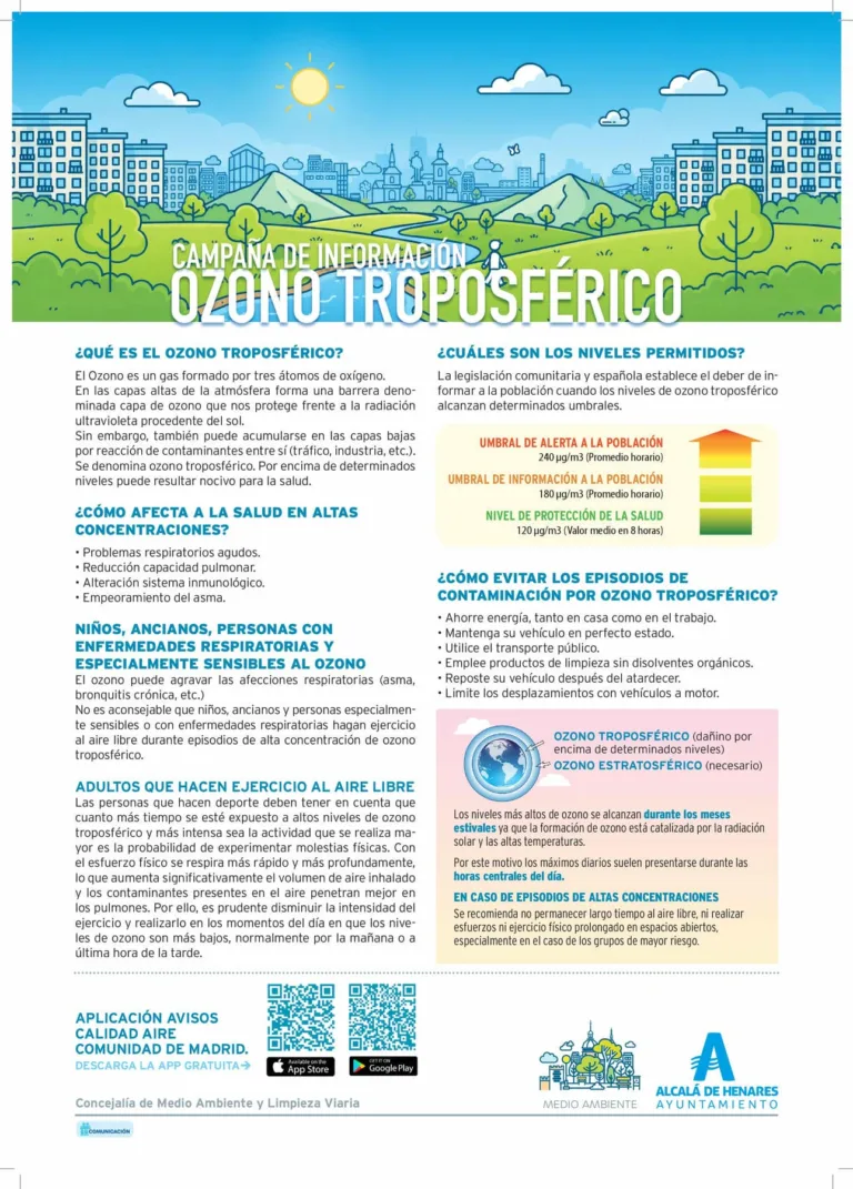 ozono troposferico